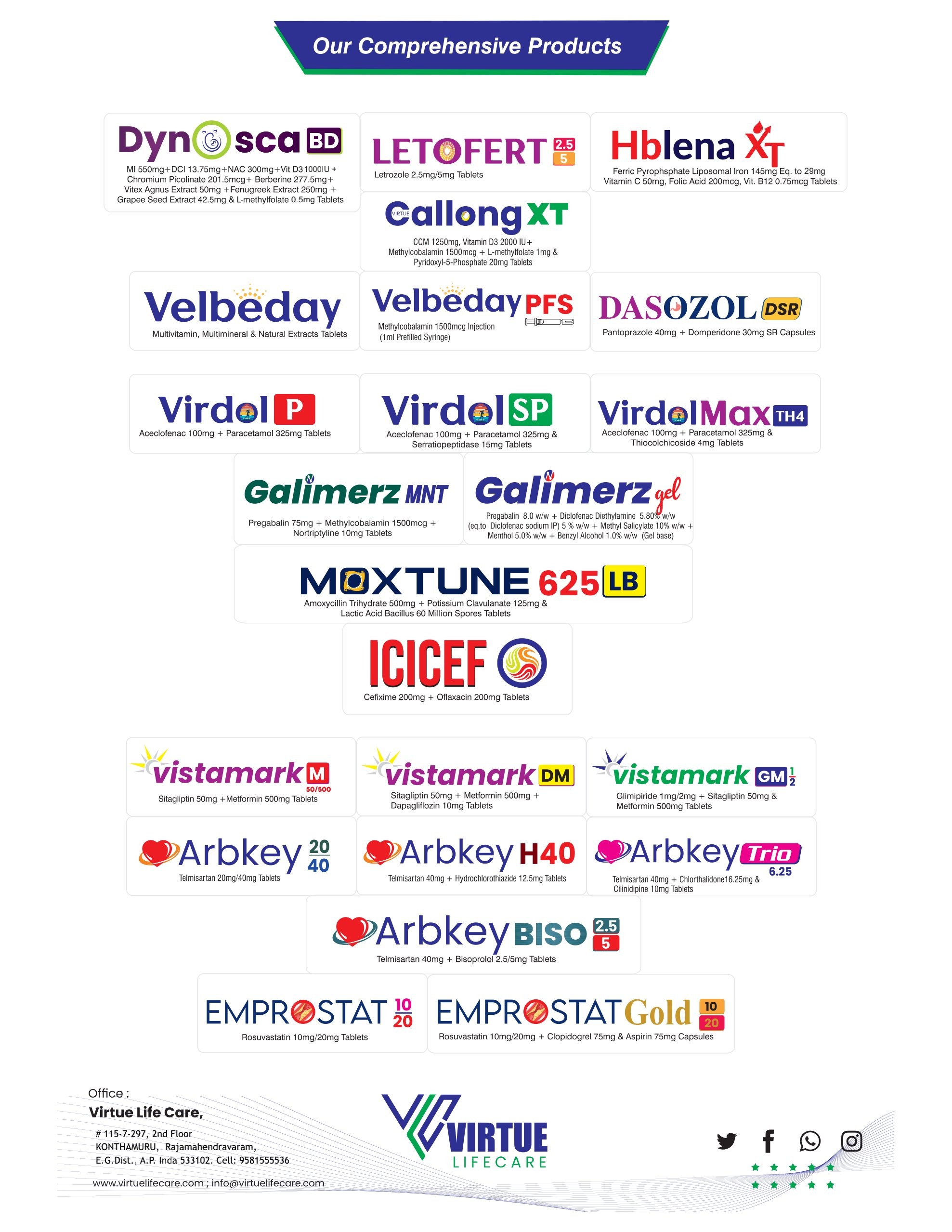 Our Comprehensive Products - Complete Pharmaceutical Portfolio